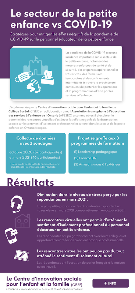 Image infographie COVID19
