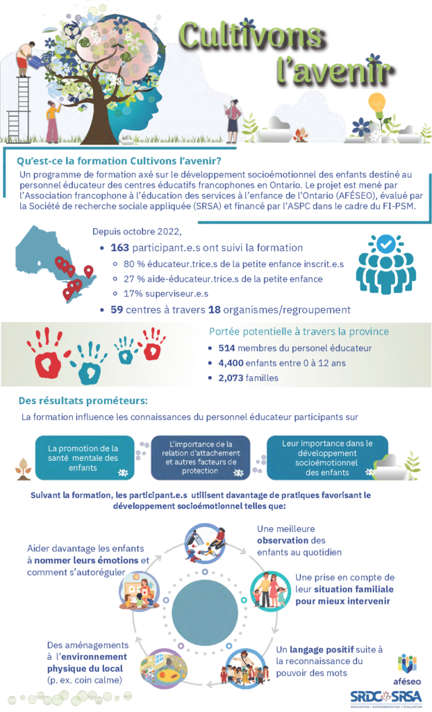 Cultivons avenir Fiche rencontre ASPC 6 Page 1